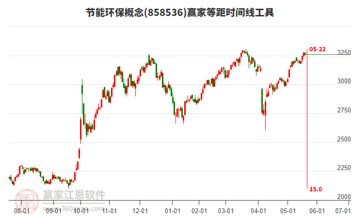 節(jié)能環(huán)保