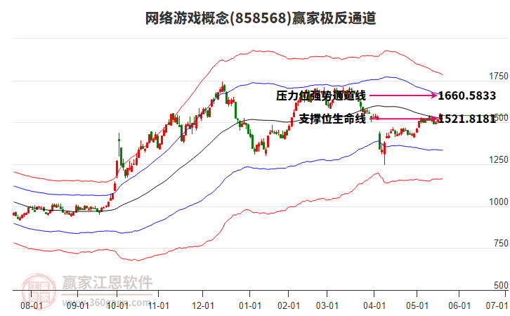 858568網絡游戲贏家極反通道工具 858568網絡游戲贏家極反通道工具