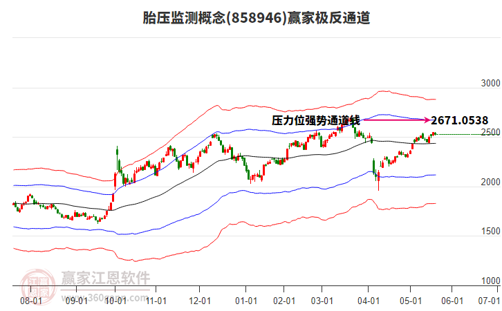 858946胎壓監(jiān)測(cè)贏家極反通道工具 858946胎壓監(jiān)測(cè)贏家極反通道工具