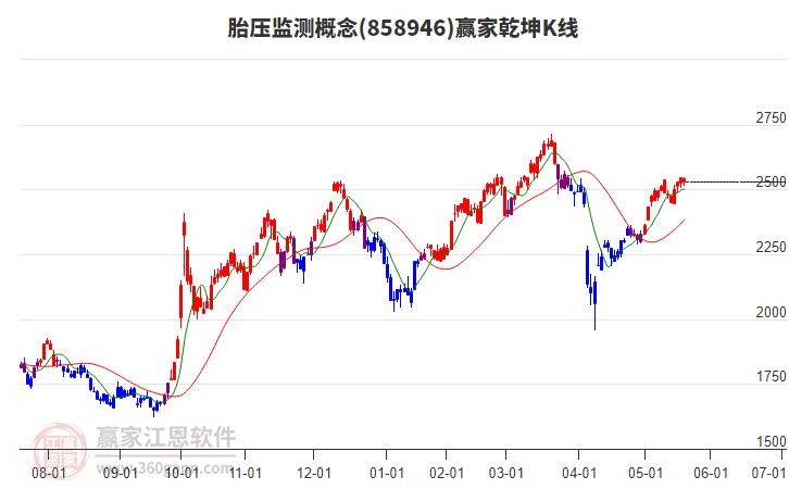 858946胎壓監(jiān)測(cè)贏家乾坤K線工具 858946胎壓監(jiān)測(cè)贏家乾坤K線工具