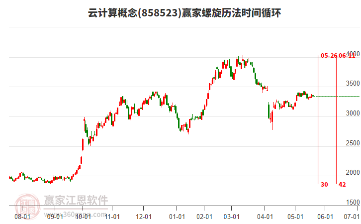 云計(jì)算概念贏家螺旋歷法時(shí)間循環(huán)工具 云計(jì)算概念贏家螺旋歷法時(shí)間循環(huán)工具
