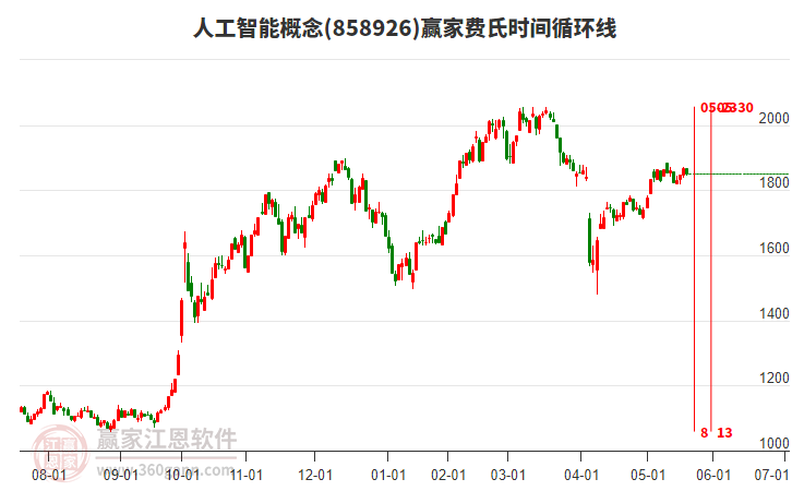 人工智能
