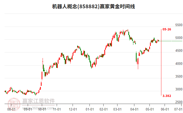 機(jī)器人 機(jī)器人