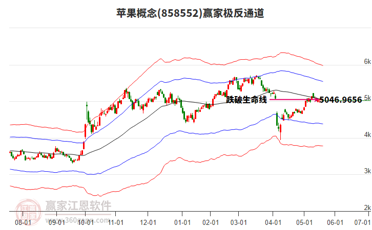 858552蘋果贏家極反通道工具 858552蘋果贏家極反通道工具