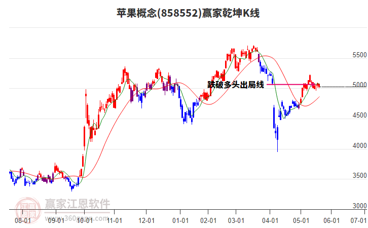 858552蘋果贏家乾坤K線工具 858552蘋果贏家乾坤K線工具