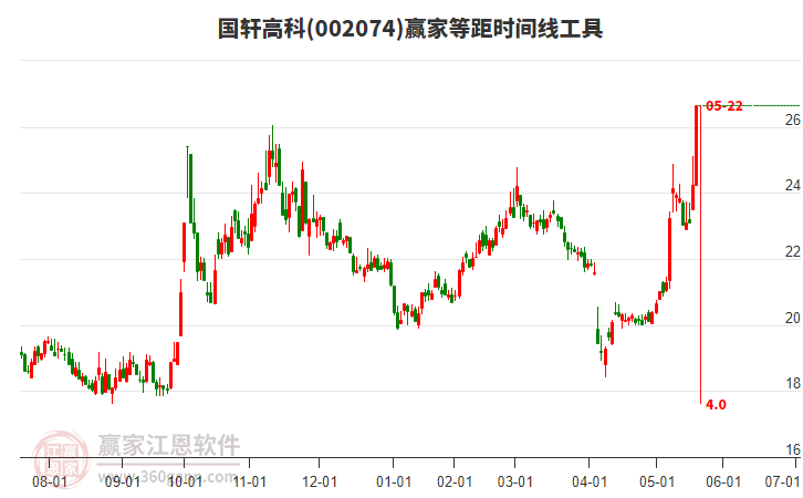 國軒高科 國軒高科