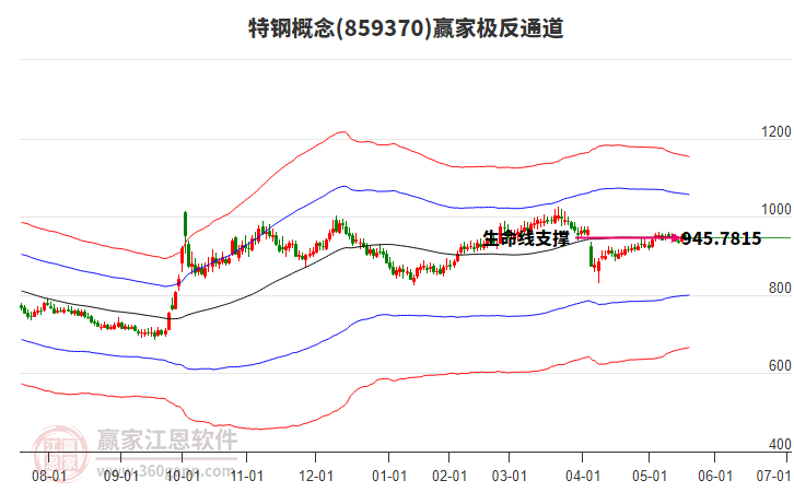 859370特鋼贏家極反通道工具 859370特鋼贏家極反通道工具