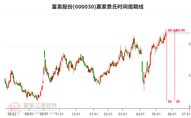 富奧股份 富奧股份