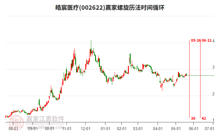 002622皓宸醫(yī)療贏家螺旋歷法時(shí)間循環(huán)工具