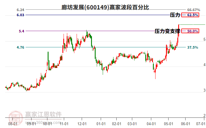 廊坊發(fā)展 廊坊發(fā)展