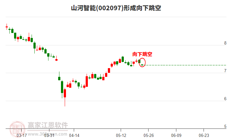 山河智能 山河智能