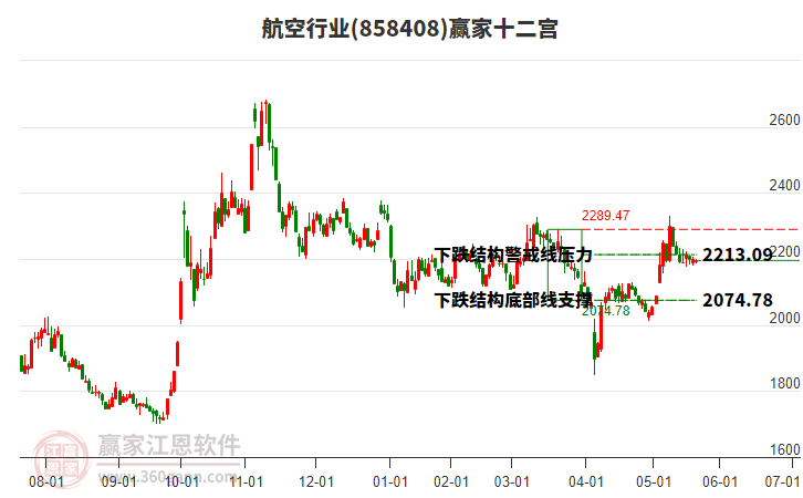 858408航空贏(yíng)家十二宮工具 858408航空贏(yíng)家十二宮工具