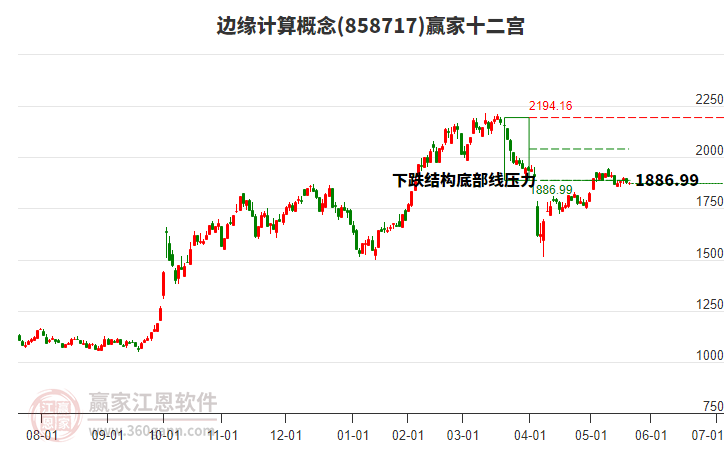 858717邊緣計(jì)算贏家十二宮工具 858717邊緣計(jì)算贏家十二宮工具