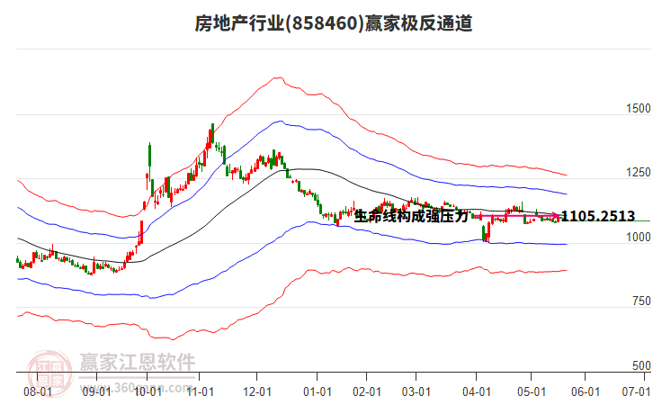 858460房地產(chǎn)贏家極反通道工具