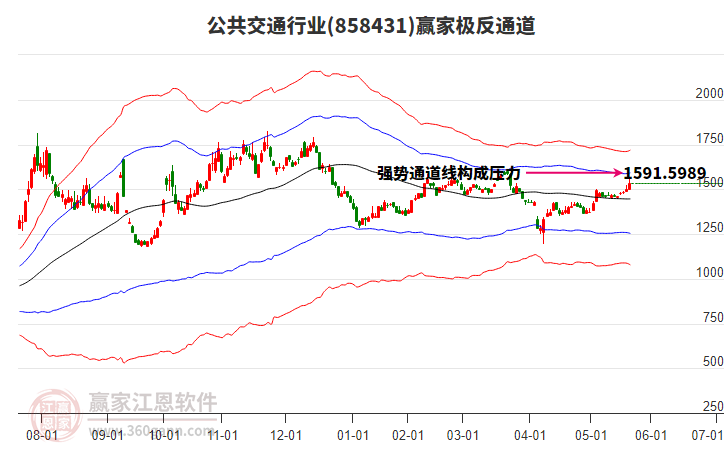 858431公共交通贏家極反通道工具