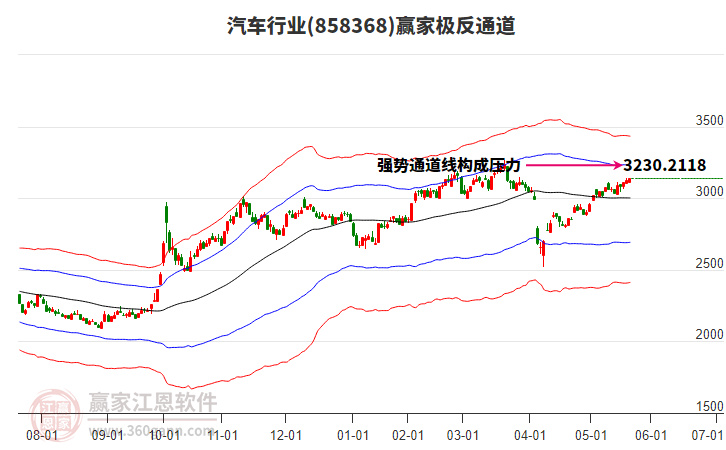858368汽車贏家極反通道工具 858368汽車贏家極反通道工具