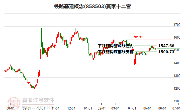 858503鐵路基建贏家十二宮工具
