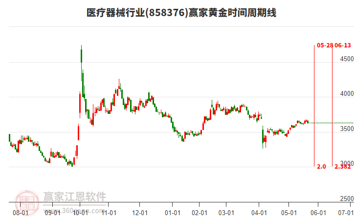 醫(yī)療器械 醫(yī)療器械