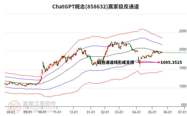 858632ChatGPT贏家極反通道工具