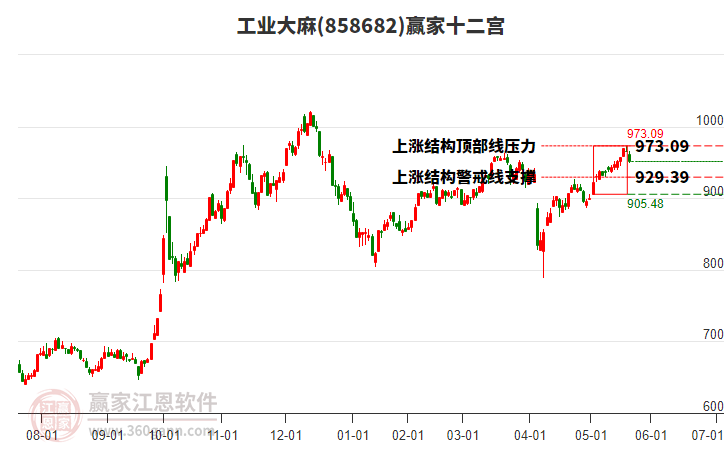 858682工業(yè)大麻贏家十二宮工具 858682工業(yè)大麻贏家十二宮工具