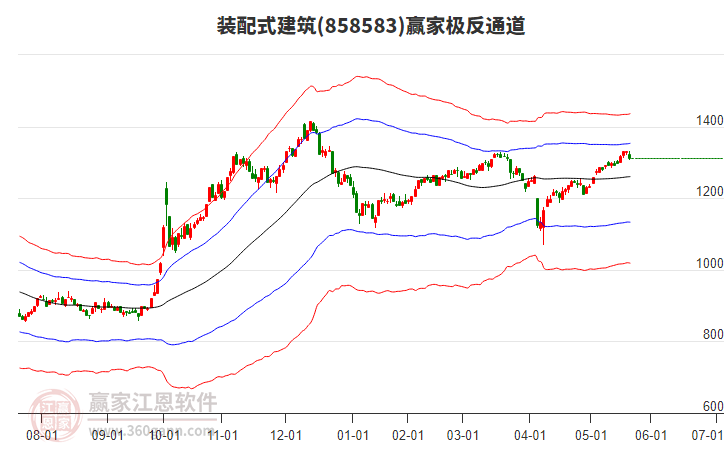 858583裝配式建筑贏家極反通道工具