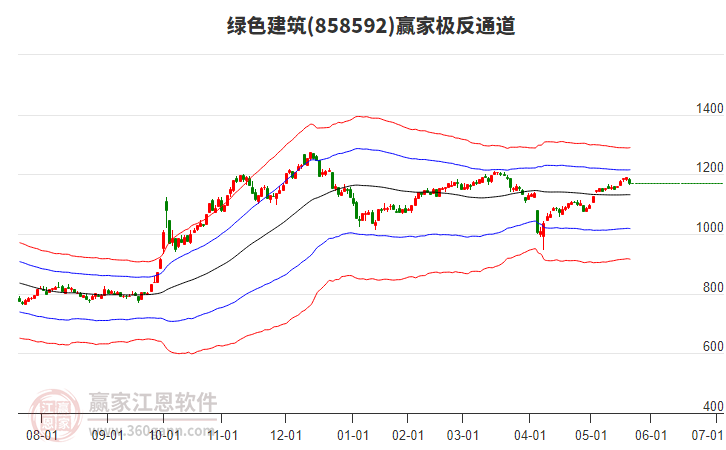 858592綠色建筑贏家極反通道工具