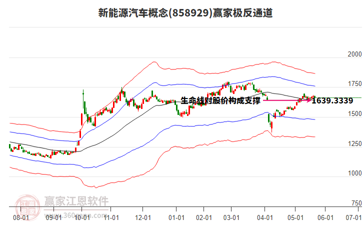 858929新能源汽車贏家極反通道工具