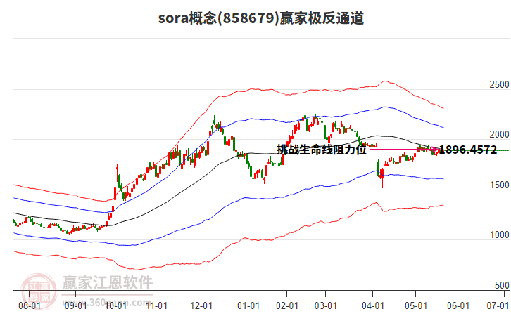 858679sora贏家極反通道工具 858679sora贏家極反通道工具