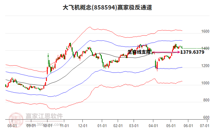 858594大飛機(jī)贏(yíng)家極反通道工具 858594大飛機(jī)贏(yíng)家極反通道工具