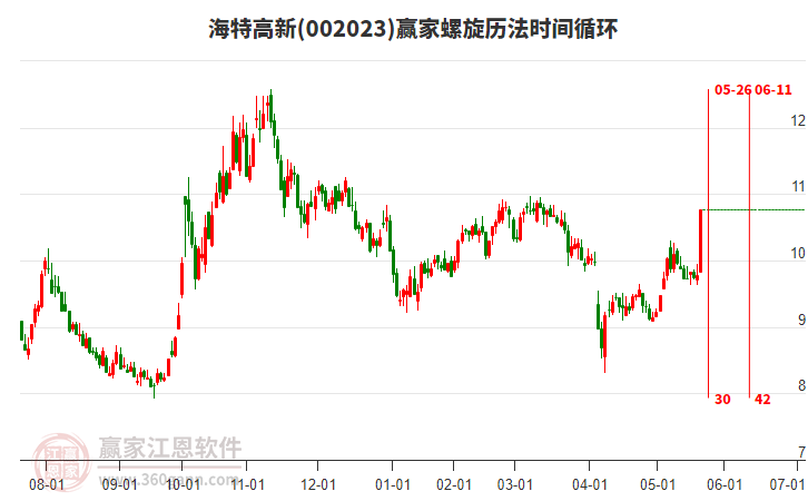 002023海特高新螺旋歷法時(shí)間循環(huán)工具