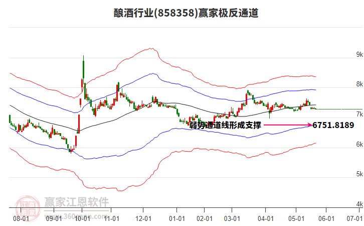 858358釀酒贏家極反通道工具