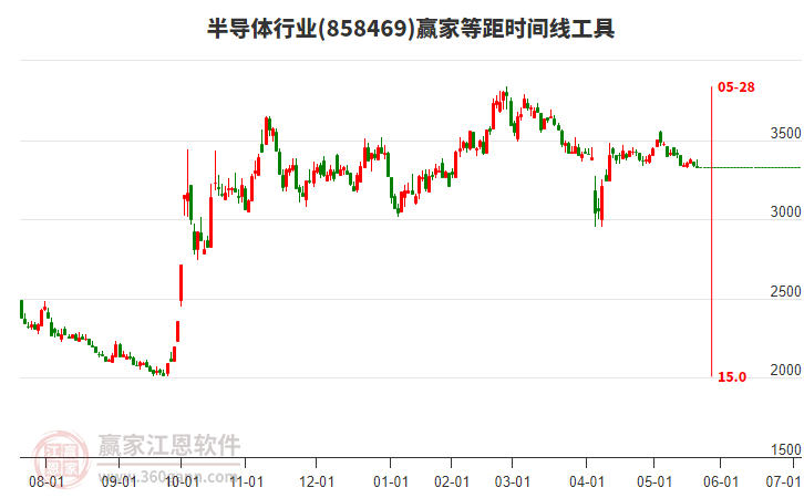 半导体