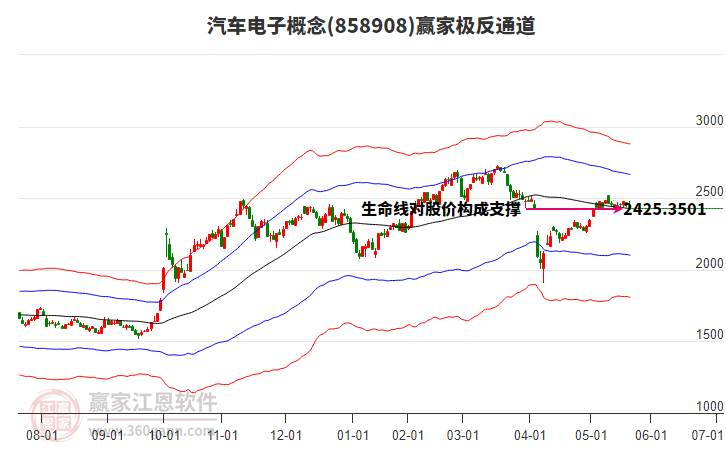 858908汽車電子贏家極反通道工具