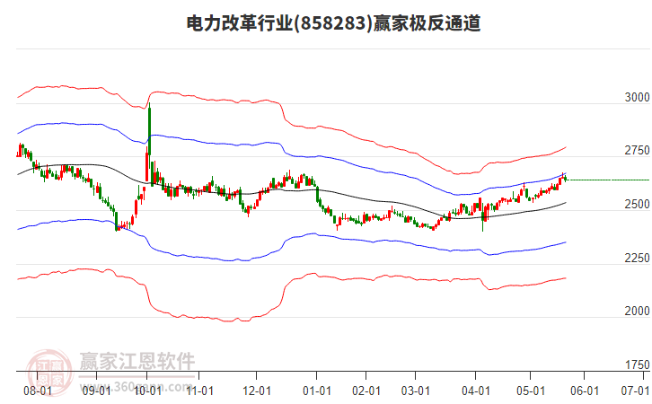 858283電力改革贏家極反通道工具 858283電力改革贏家極反通道工具