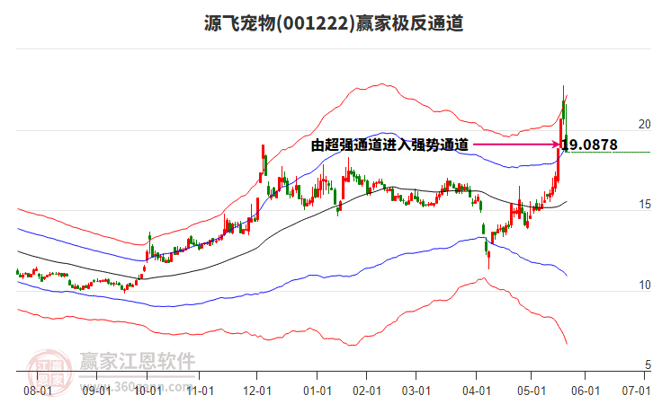 001222源飛寵物贏家極反通道工具 001222源飛寵物贏家極反通道工具