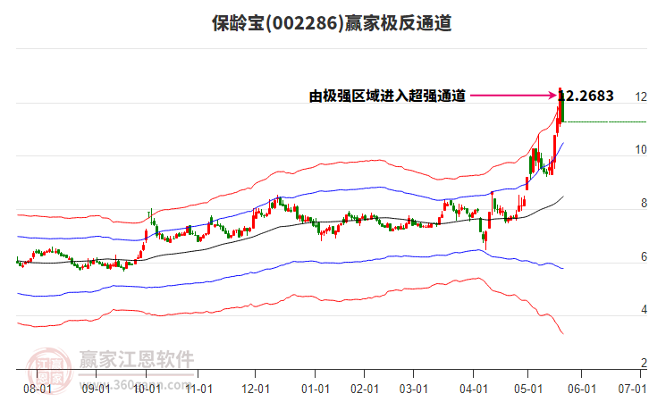 002286保齡寶贏家極反通道工具 002286保齡寶贏家極反通道工具