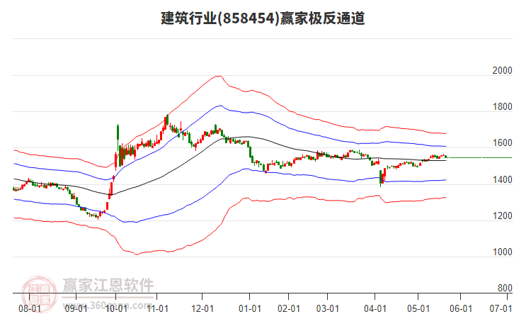858454建筑贏家極反通道工具