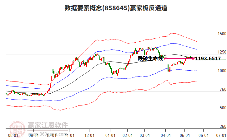858645數(shù)據(jù)要素贏家極反通道工具