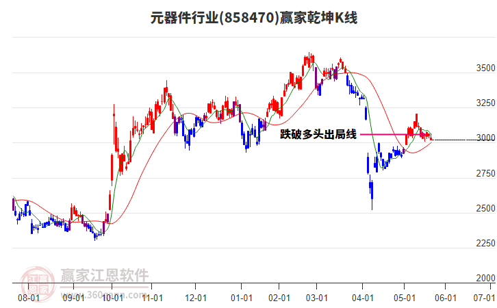 858470元器件贏家乾坤K線工具 858470元器件贏家乾坤K線工具