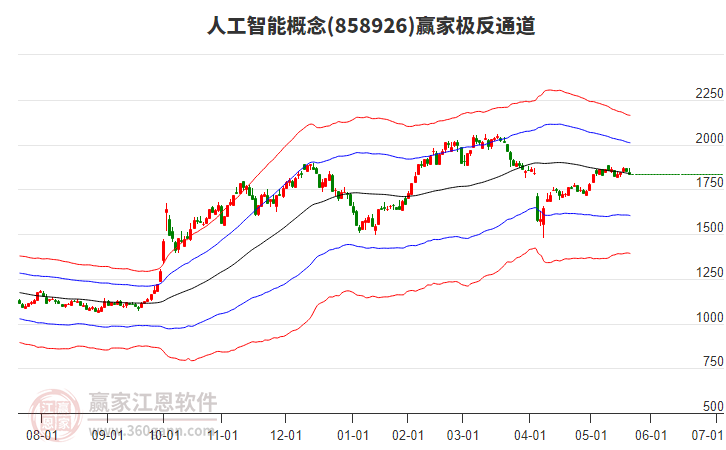 858926人工智能贏家極反通道工具
