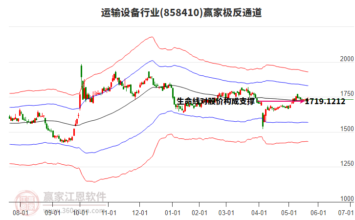 858410運(yùn)輸設(shè)備贏家極反通道工具
