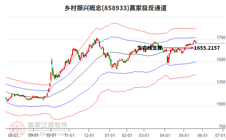 858933鄉(xiāng)村振興贏家極反通道工具