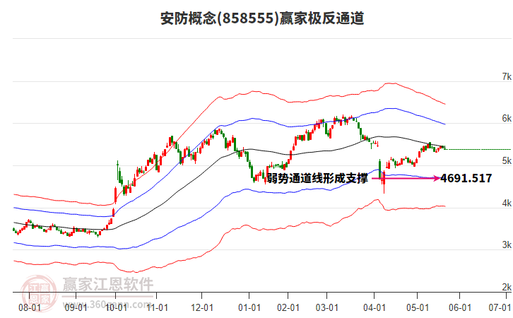 858555安防贏家極反通道工具 858555安防贏家極反通道工具