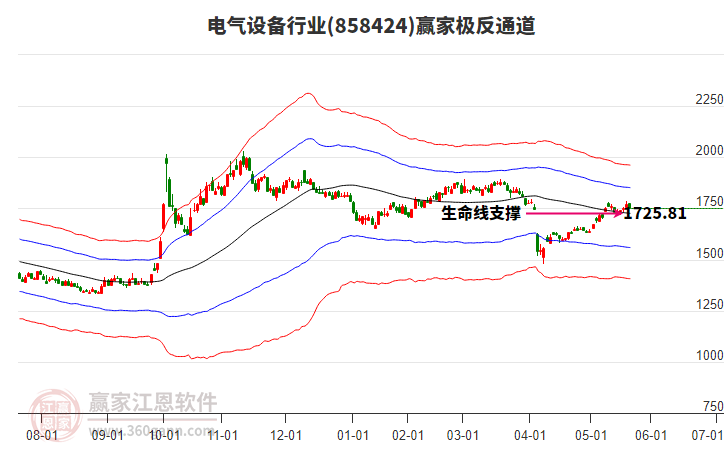 858424電氣設備贏家極反通道工具