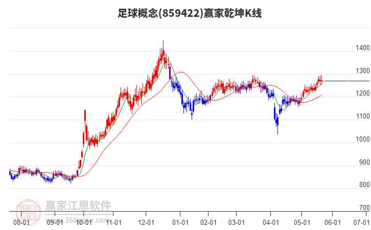 859422足球贏家乾坤K線工具