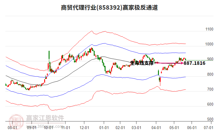 858392商貿(mào)代理贏家極反通道工具 858392商貿(mào)代理贏家極反通道工具