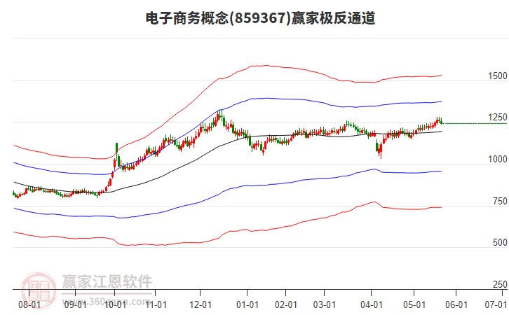 859367電子商務(wù)贏家極反通道工具 859367電子商務(wù)贏家極反通道工具