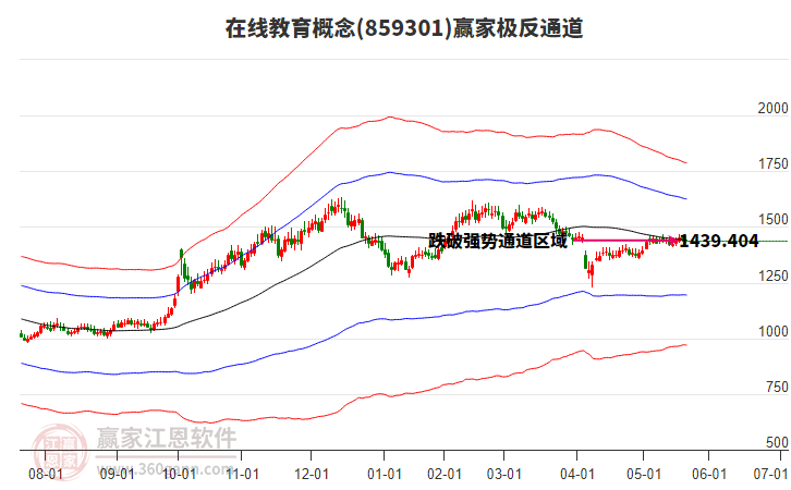 859301在線教育贏家極反通道工具 859301在線教育贏家極反通道工具
