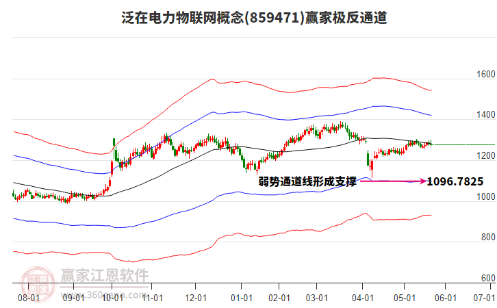 859471泛在電力物聯(lián)網(wǎng)贏家極反通道工具 859471泛在電力物聯(lián)網(wǎng)贏家極反通道工具