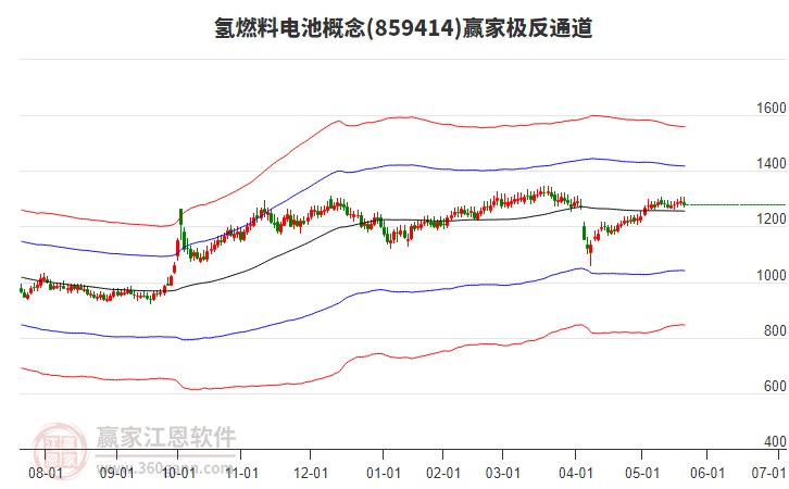 859414氫燃料電池贏家極反通道工具